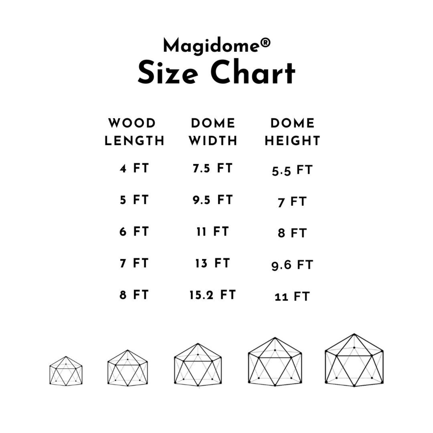 Magidome Geodesic Dome Connectors make building a geodesic dome easy, fun and affordable. We set out to produce the best geodesic dome connectors to build a diy yurt, greenhouse, chicken coop, festival tent, hunting blind, trellis, gazebo, pergola, fort, shelter, shed, stage, meditation yoga dome!